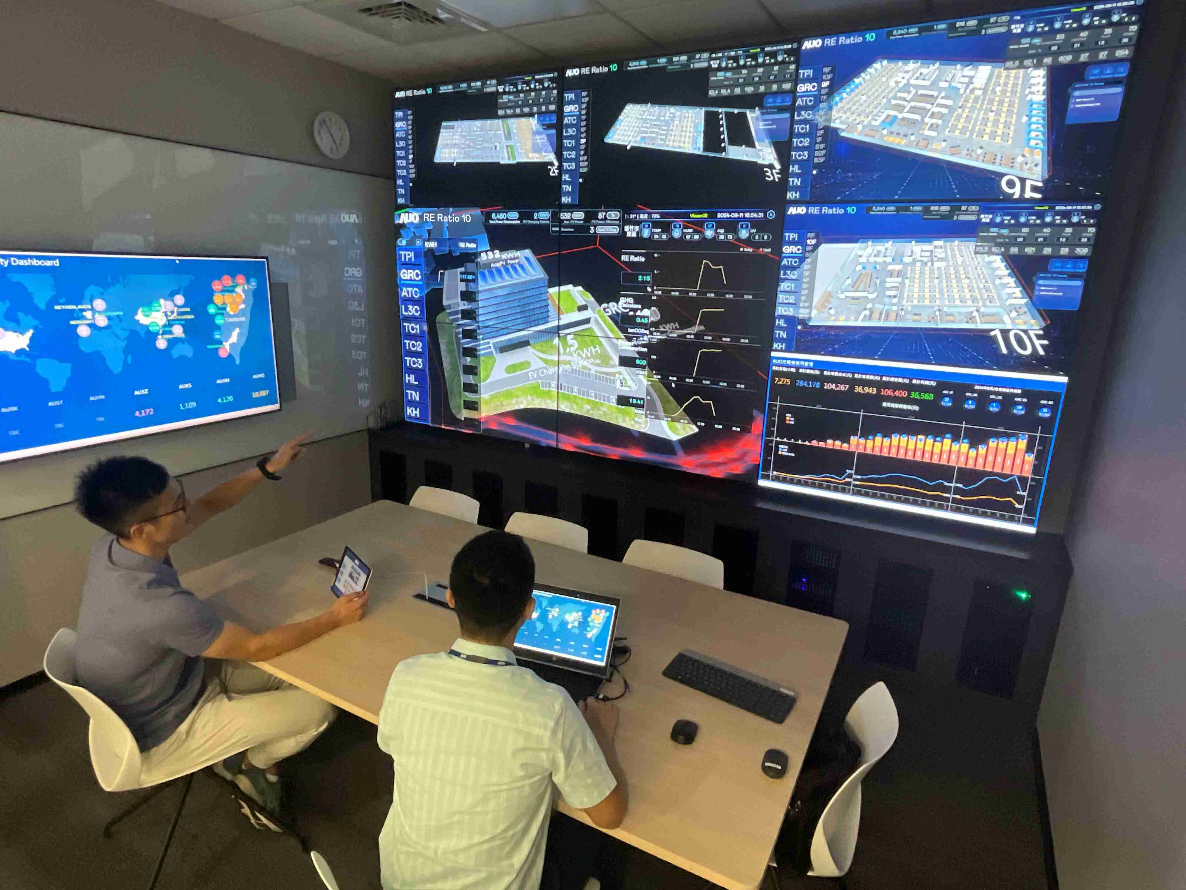 2468BET透过子公司2468BET宇沛之多任务智能楼宇系统，，，，实时监控空调、、、照明、、绿电的运作情形，，提升用电管理效能，，，，进行用电优化与耗能设备汰换等节能减碳措施